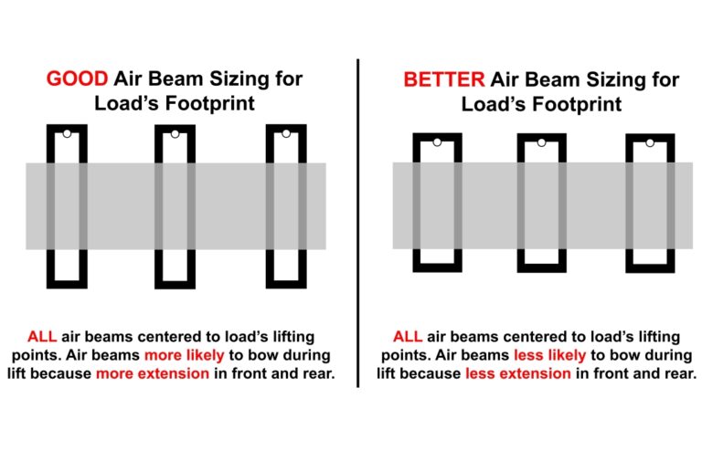Airsled 3-IN-1 Multi-Purpose Mover 2,300 lb lifting capacity - Variable Speed - MP3400VS
